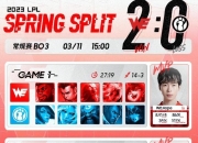 凯恩连续十五场比赛得分超过爆冷，IG挑战极限！的简单介绍